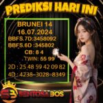 Prediksi Angka Togel Akurat