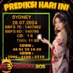 PREDIKSI TOGEL SYDNEY HARI INI